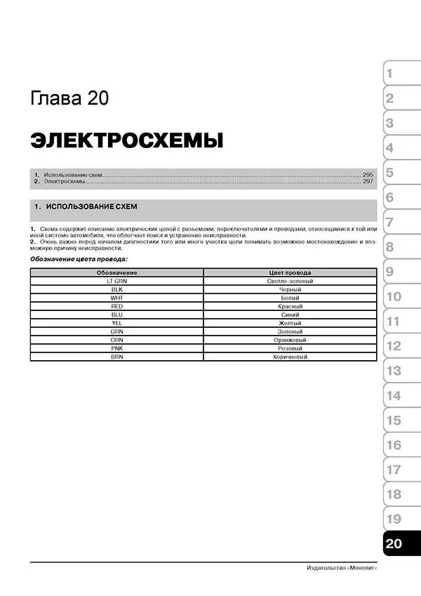 Комплект литературы по ремонту и обслуживанию Mitsubishi Colt с 1992 года выпуска