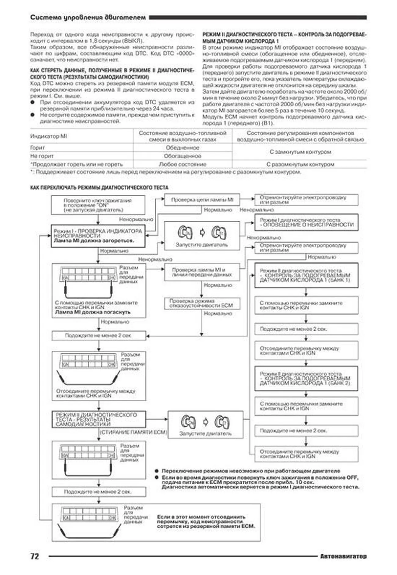 Книга: Бензиновые двигатели NISSAN VQ20DE / 30DE рем., то | Автонавигатор