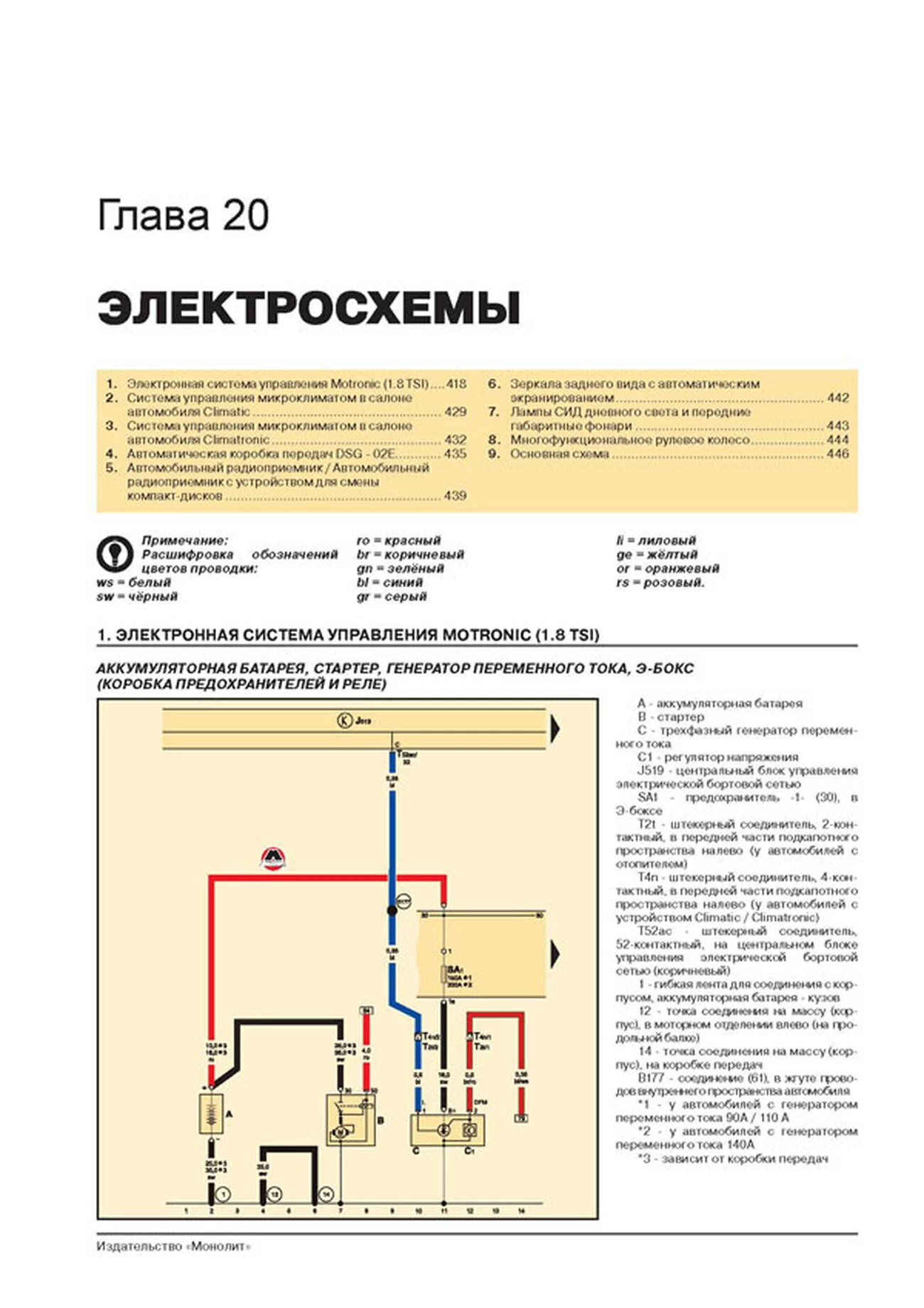 Книга: SKODA OCTAVIA 2 / OCTAVIA 2 COMBI / OCTAVIA 2 SCOUT (б , д) с 2008 г.в., рем., экспл., то, сер. ЗС | Монолит