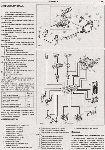 Комплект литературы по обслуживанию и ремонту Land Rover Discovery 3 с 2004 года выпуска