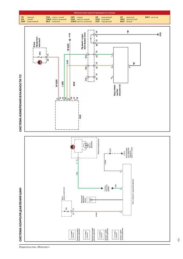 Комплект литературы по ремонту и обслуживанию Chevrolet Tahoe / Suburban / GMC Yukon с 2006 года выпуска