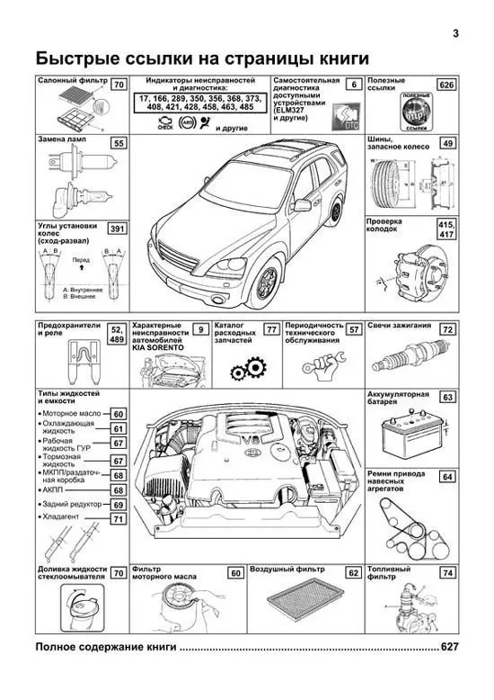 Комплект литературы по ремонту и обслуживанию Kia Sorento с 2003 года выпуска