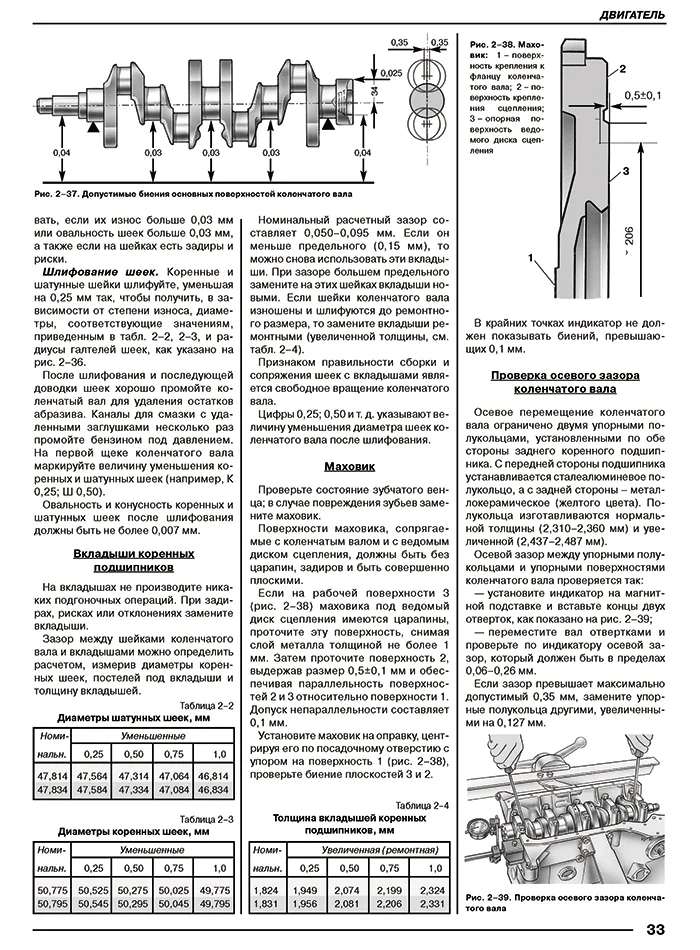 Книга: ВАЗ 2101, 2102 / с каталогом деталей, рем., экспл., то, сер. МА | Третий Рим