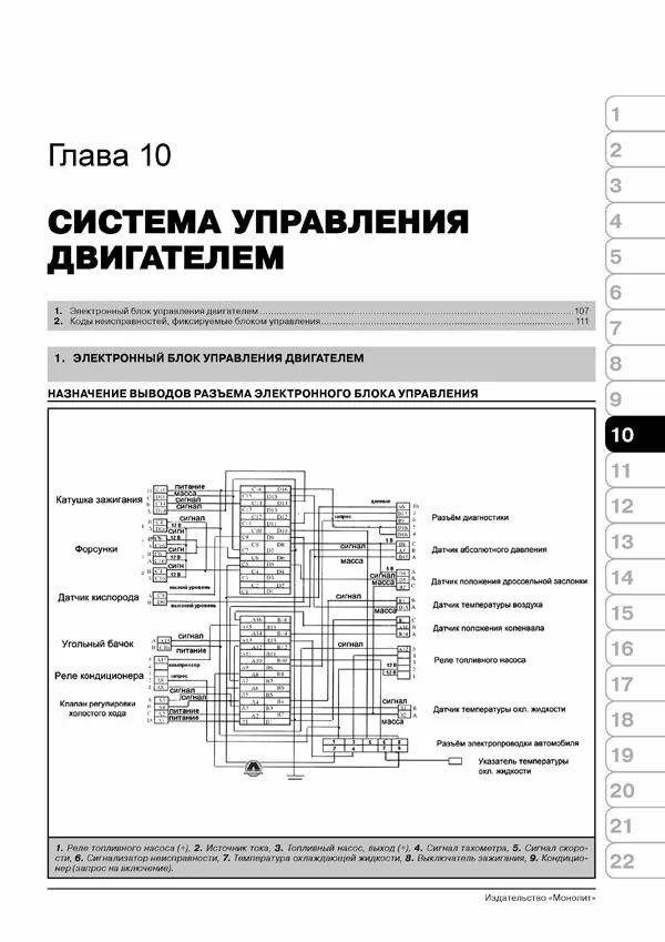 Комплект литературы по ремонту и обслуживанию Great Wall Safe / Deer