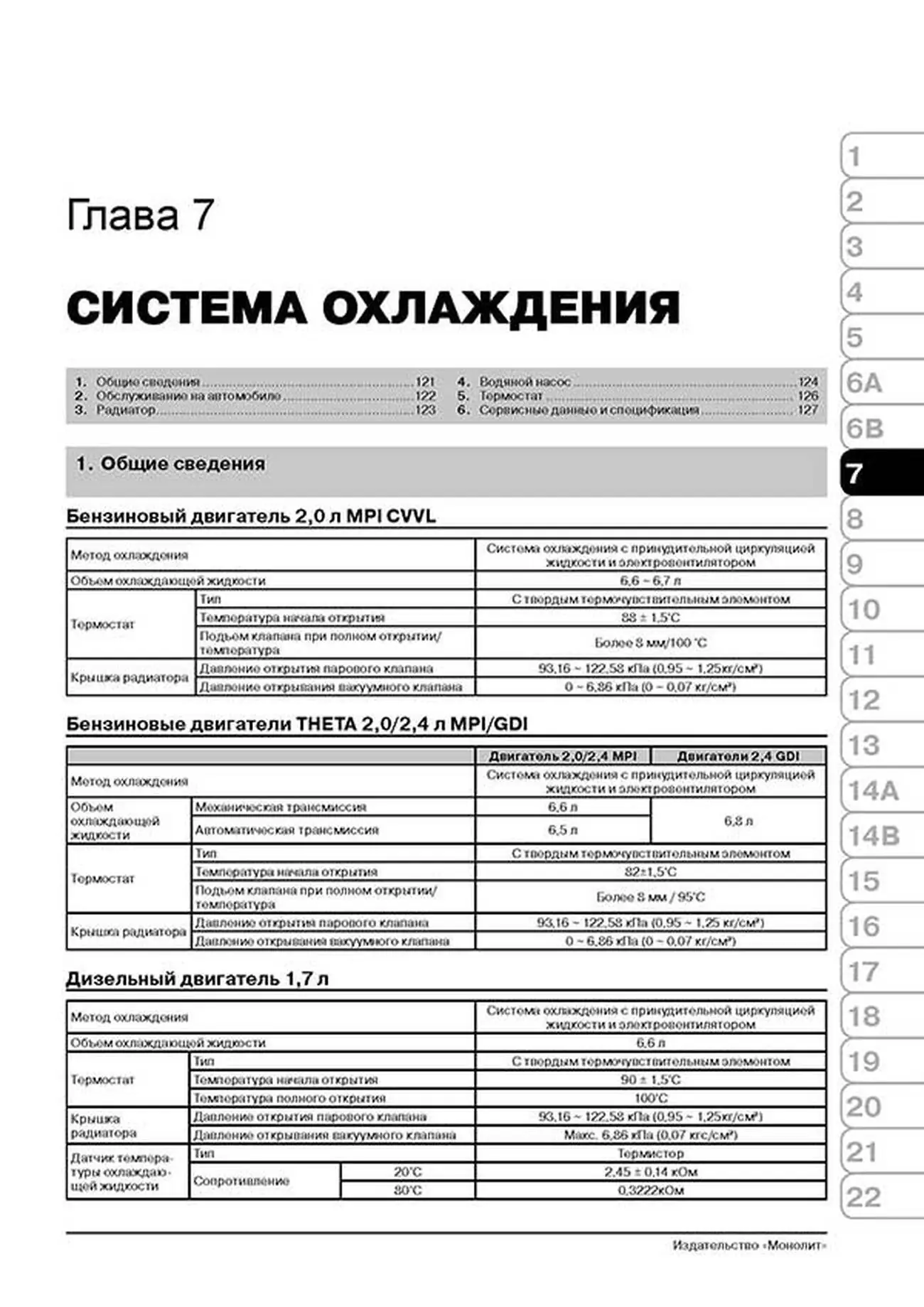 Книга: KIA OPTIMA (б , д) с 2011 г.в., рем., экспл., то | Монолит