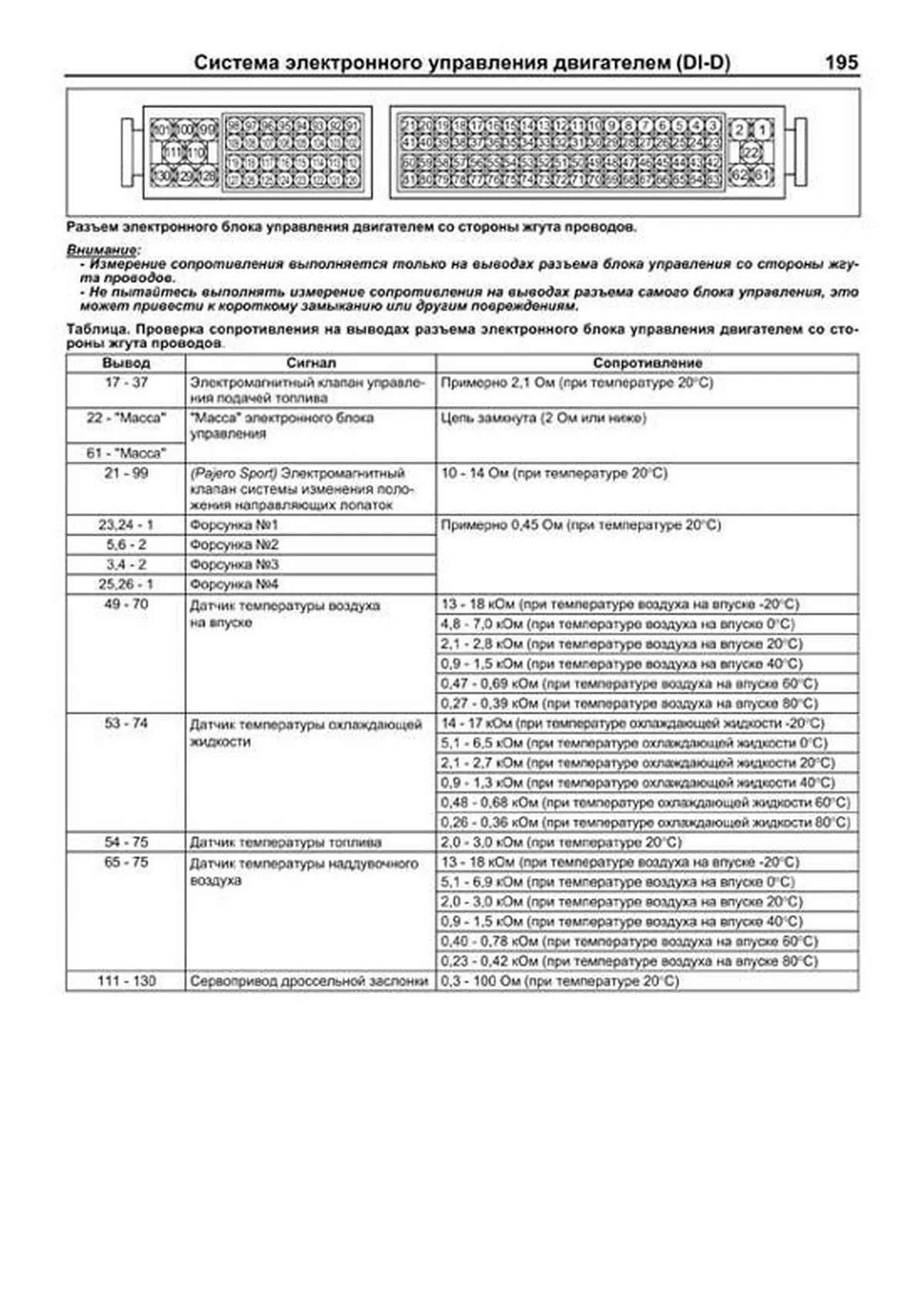 Митсубиси Диамант Ошибка 23