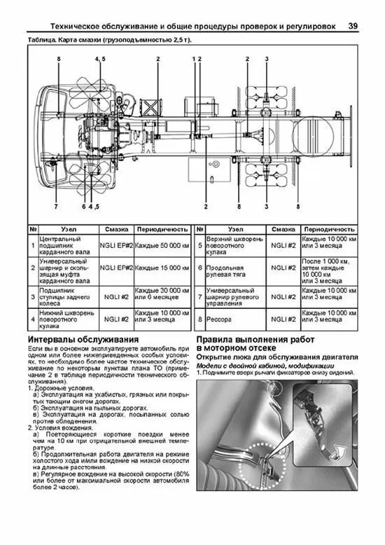 Комплект литературы по ремонту и обслуживанию Hyundai HD65 / HD72 / HD78