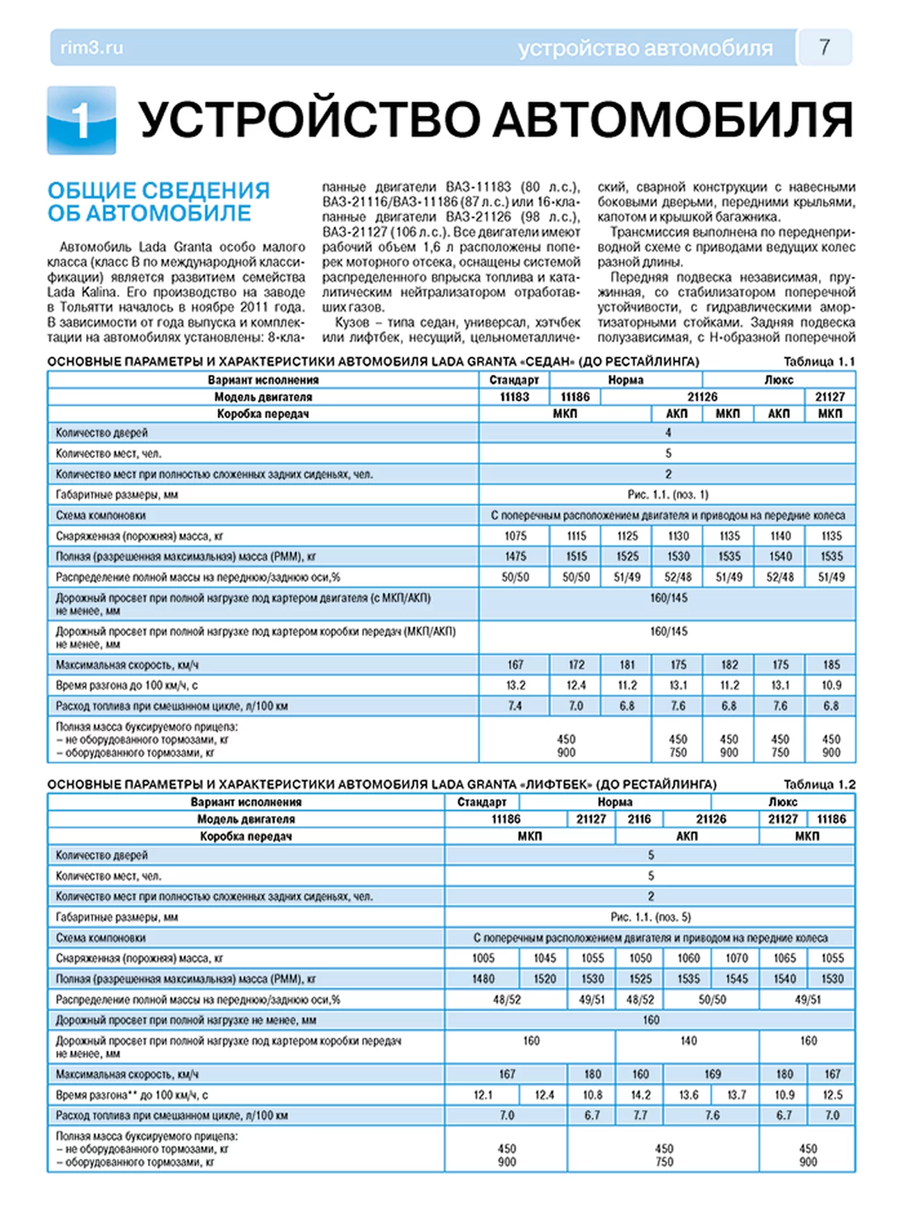 Партия из 5 книг по оптовой цене: LADA GRANTA СЕДАН / ЛИФТБЕК / УНИВЕРСАЛ / КРОСС с 2011 г.в. + рест. до 2020 (б) рем., экспл., то, ЦВЕТ. фото., сер. РБП | Третий Рим