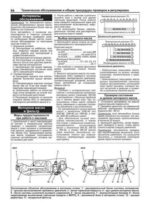 Комплект профессиональной литературы по ремонту и обслуживанию MITSUBISHI PAJERO SPORT бензин / дизель с 2019 года выпуска