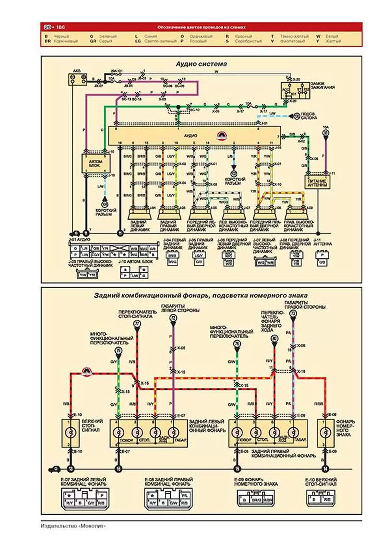 Книга: KIA SPECTRA / SEPHIA / SHUMA (б) с 2001 г.в., рем., экспл., то, сер. ЗС | Монолит