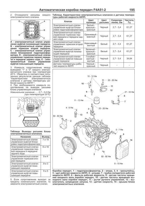 Комплект литературы по ремонту и обслуживанию Kia Carnival с 1998 года выпуска