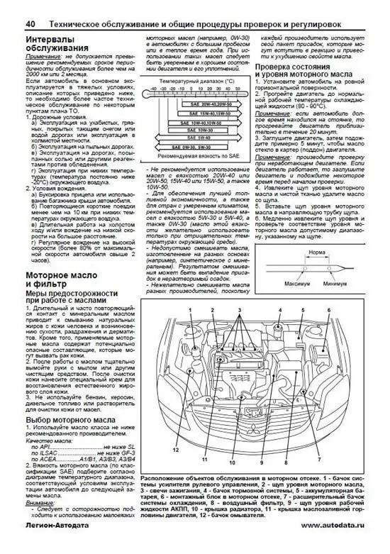 Комплект литературы по ремонту и обслуживанию Mitsubishi Galant с 2003 года выпуска