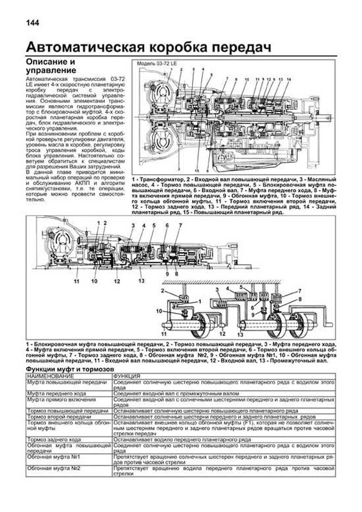 Книга: KIA SPORTAGE (б , д) 1994-2000 г.в., рем., экспл., то | Легион-Aвтодата