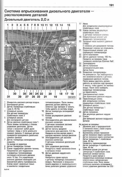 Комплект литературы по обслуживанию и ремонту Audi A4 с 2007 года выпуска