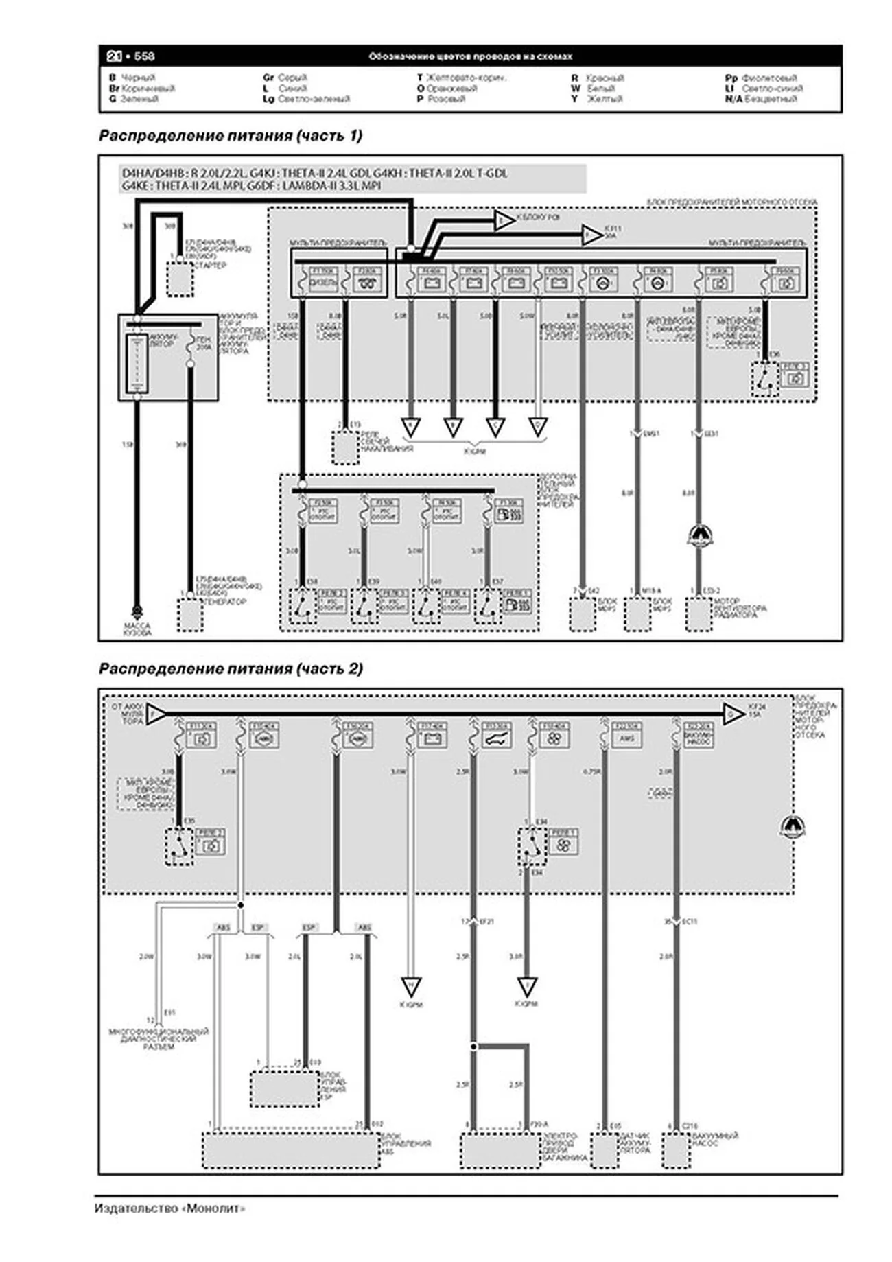 Книга: KIA SORENTO PRIME (б , д) с 2018 г.в., рем., экспл., то, сер. ЗС | Монолит