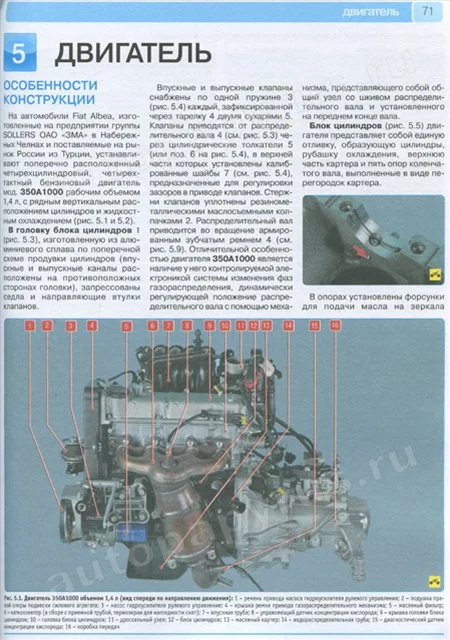 Книга: FIAT ALBEA (б) с 2005 г.в., рем., экспл., то.,  ЦВЕТ. фото., сер. РБП | Третий Рим