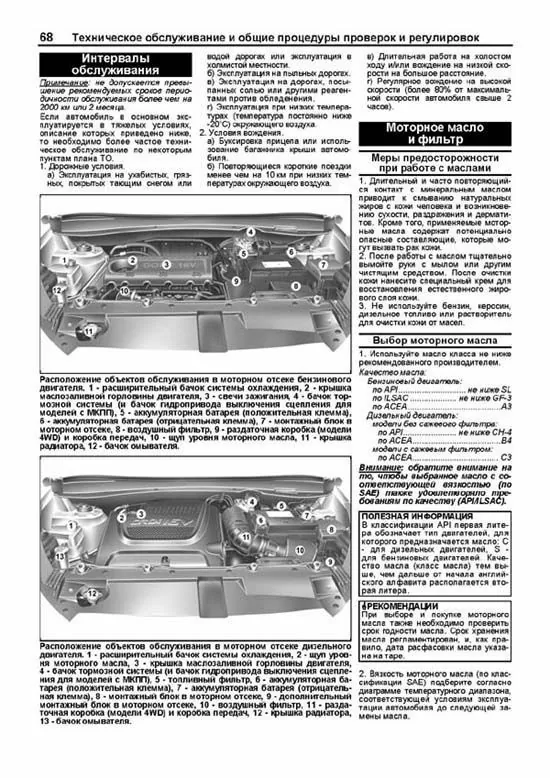 Комплект литературы по обслуживанию и ремонту Hyundai ix35 с 2010 года выпуска