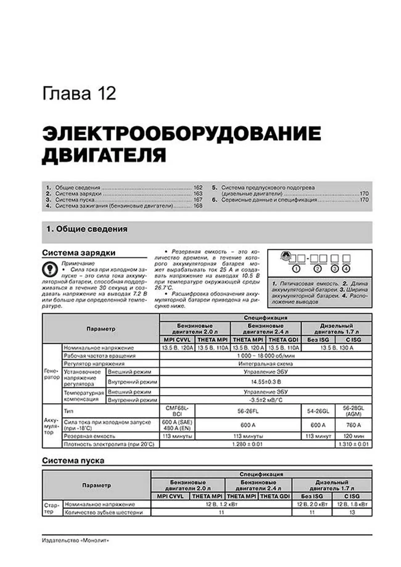 Книга: KIA OPTIMA (б , д) с 2011 г.в., рем., экспл., то | Монолит