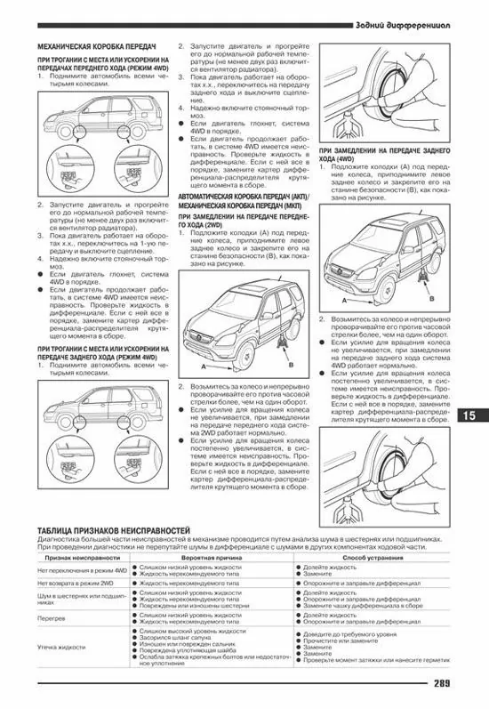 Комплект литературы по ремонту и обслуживанию Honda CR-V с 2001 года выпуска