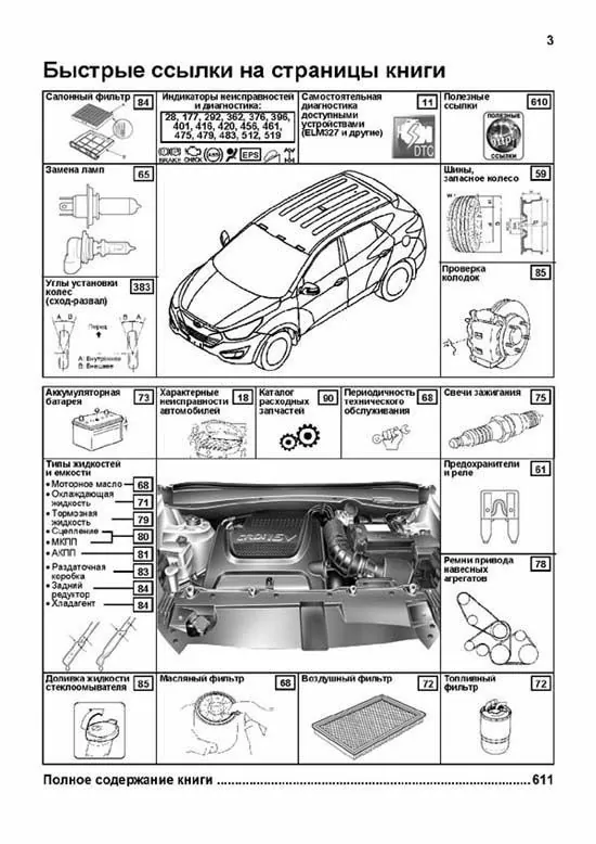 Комплект литературы по обслуживанию и ремонту Hyundai ix35 с 2010 года выпуска