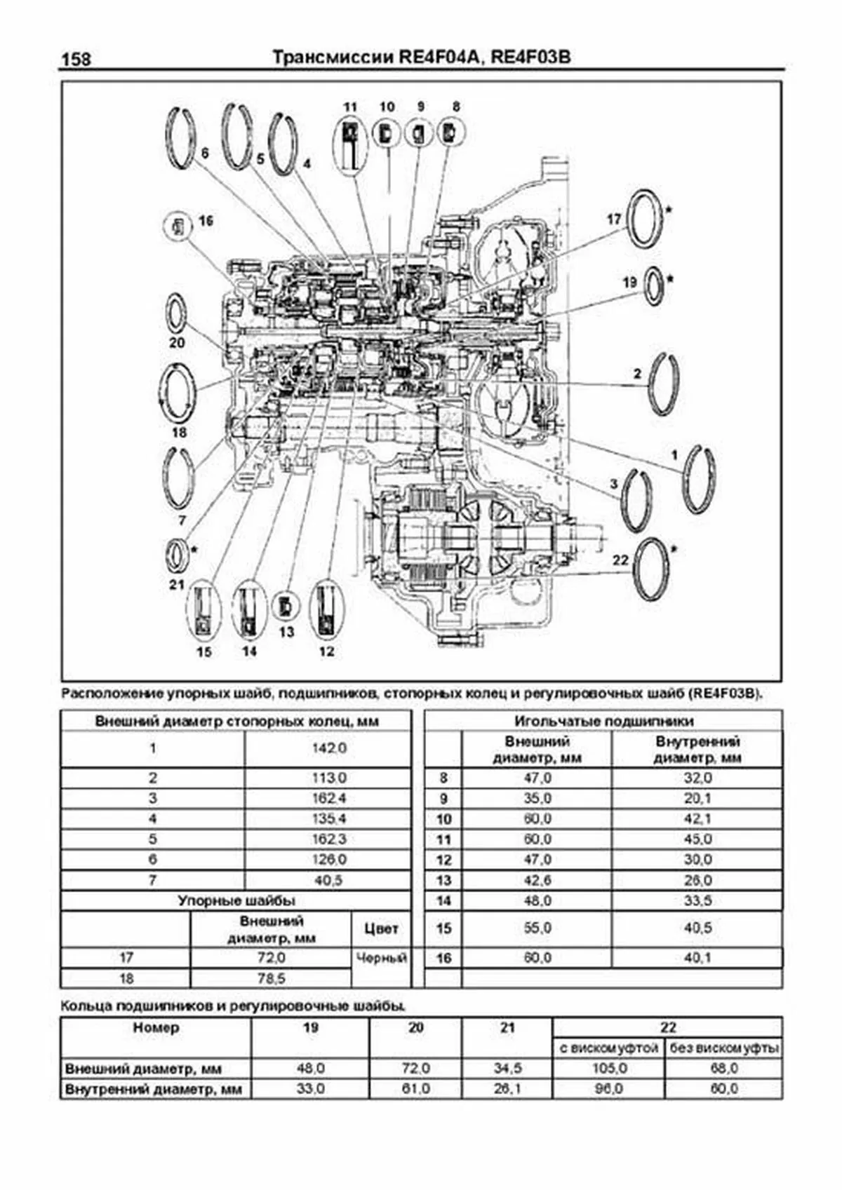 Книга: Автоматические коробки передач Nissan RE4F02A / RE4F04A / RE4F03B (Том 1), сер.ПРОФ. | Легион-Aвтодата
