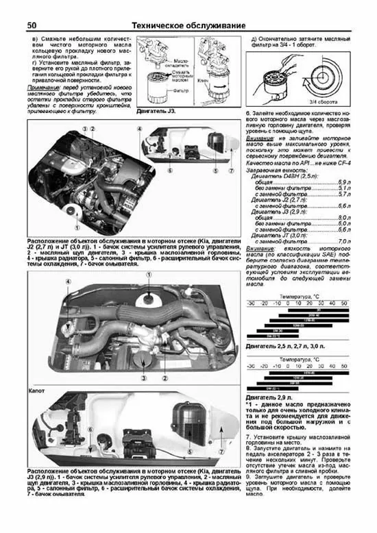 Комплект литературы по ремонту и обслуживанию Kia K2500 / K2700 / K2900 / K3000 / Bongo / Hyundai Porter II