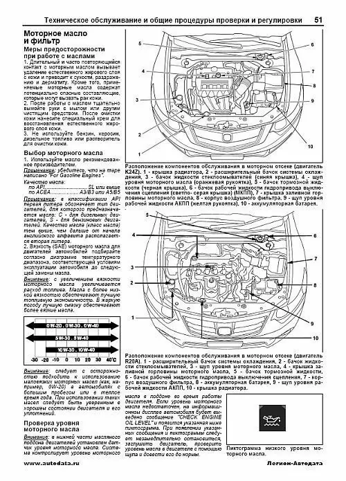 Комплект профессиональной литературы по ремонту и обслуживанию Honda Accord с 2008 года выпуска