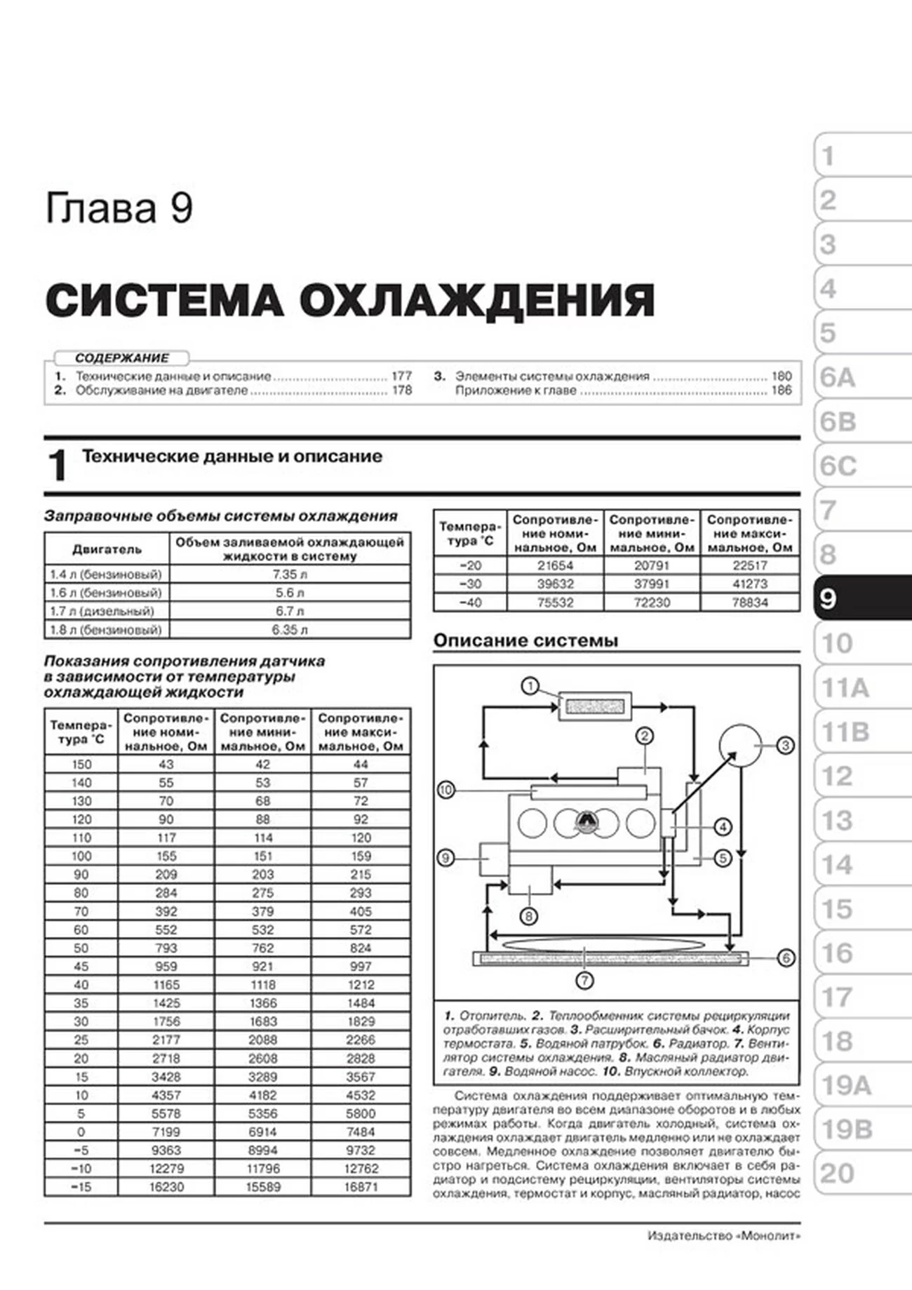 Книга: OPEL MOKKA (б , д) с 2012 г.в. рем., экспл., то | Монолит