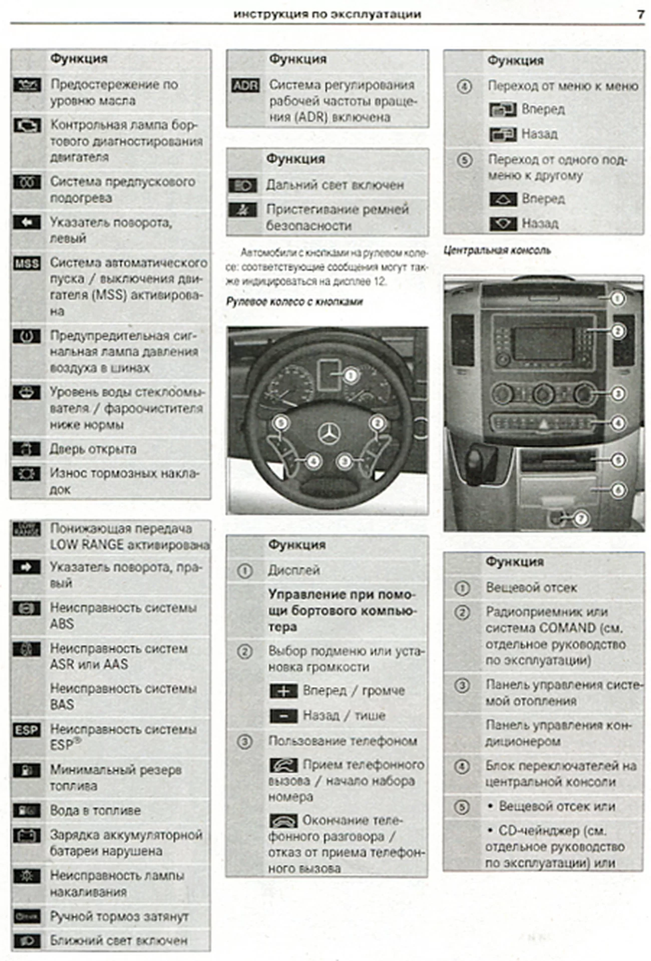 Книга: MERCEDES SPRINTER (д) с 2006 г.в. + рест. в 2009 г., рем., экспл., то | Арго-Авто