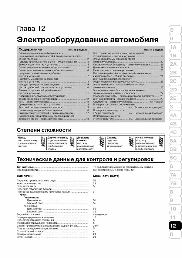 Комплект литературы по ремонту и обслуживанию Шкода Фабия первого поколения