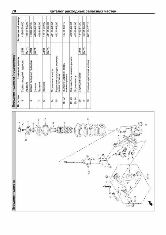 Комплект литературы по ремонту и обслуживанию Suzuki Grand Vitara с 2008 года выпуска