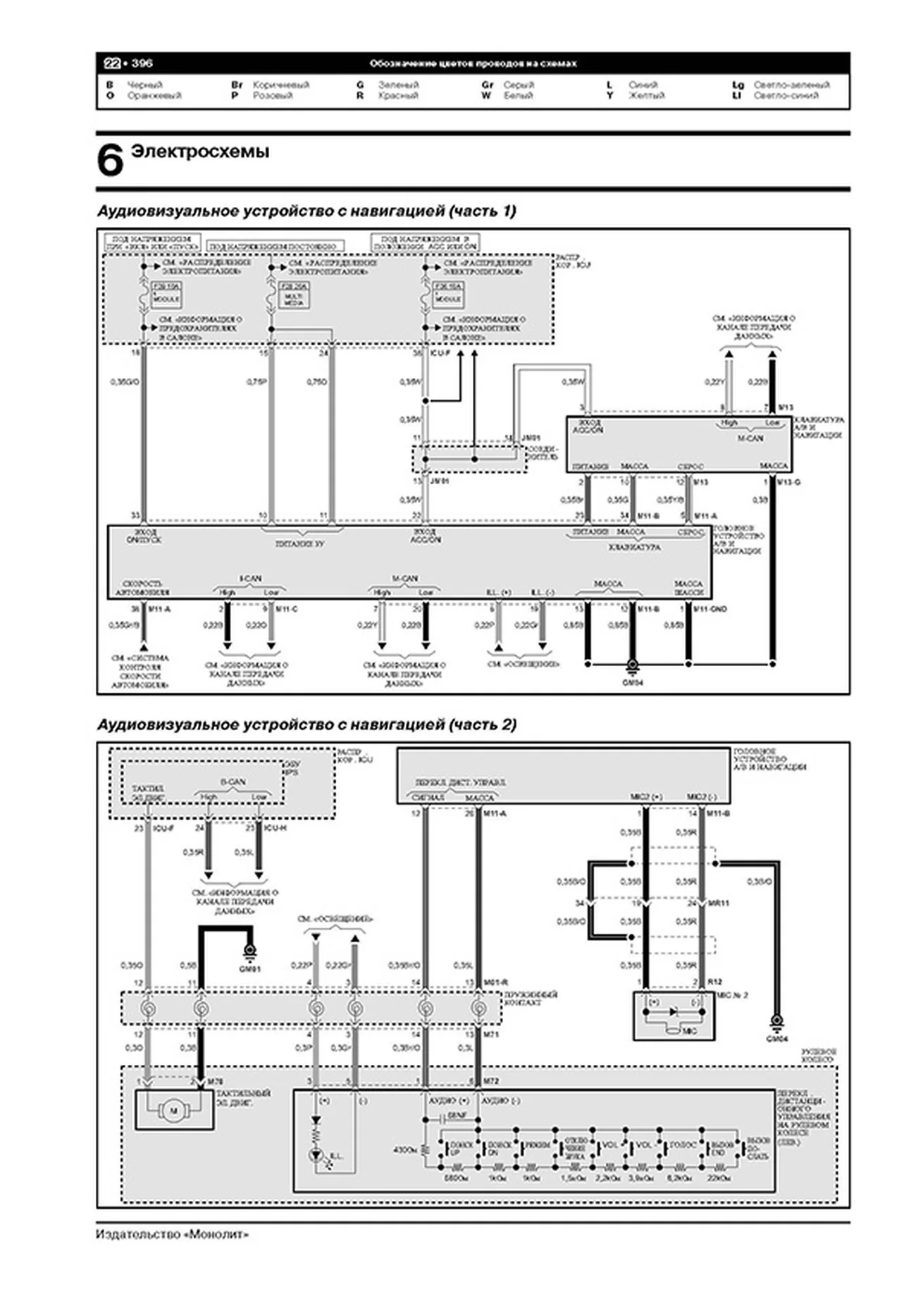 Книга: KIA SPORTAGE (б) с 2021 г.в. рем., экспл., то, сер. ЗС | Монолит