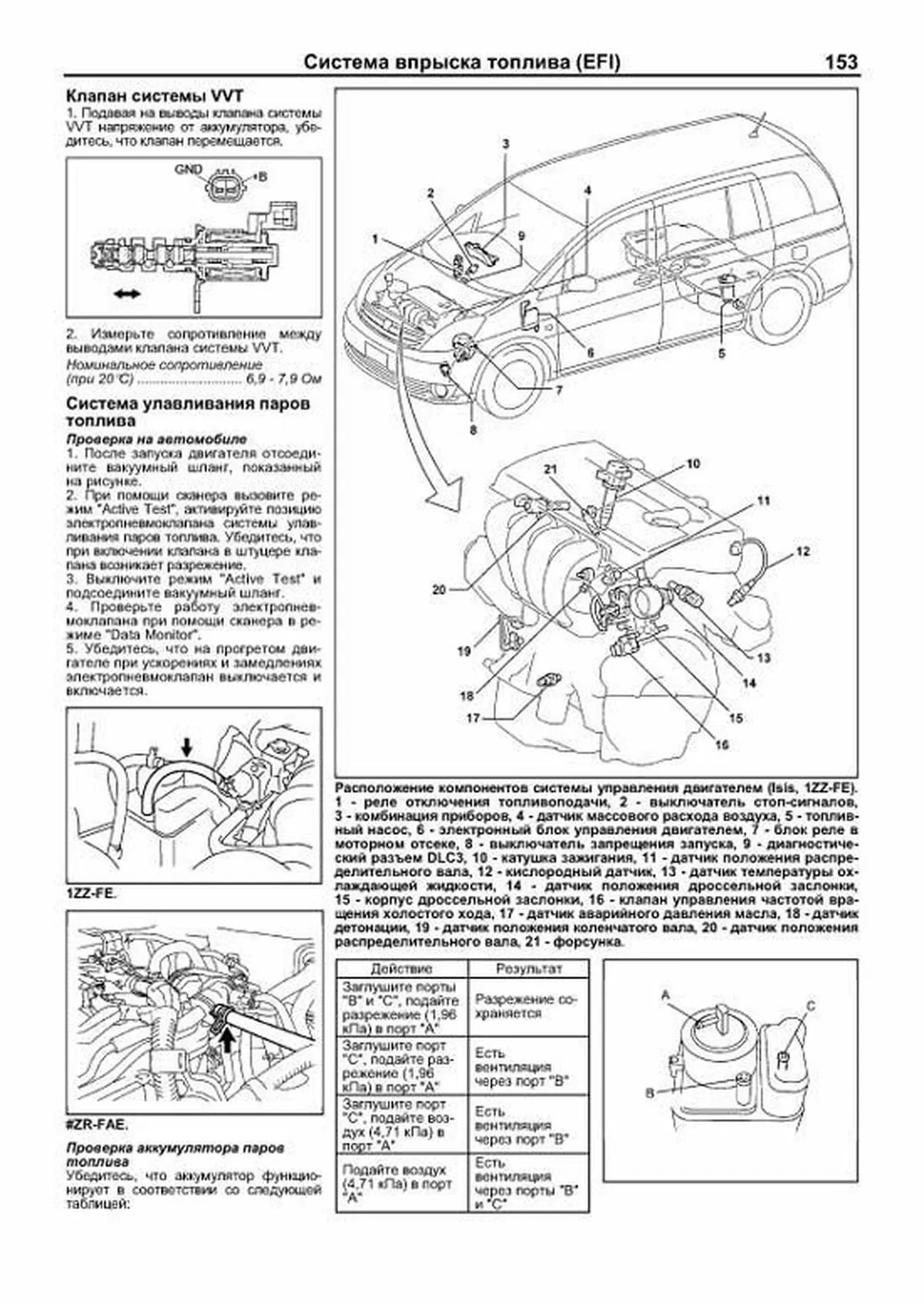 Книга: TOYOTA NOAH / VOXY / ISIS (б) 2001-2007 г.в., рем., экспл., то, сер.ПРОФ. | Легион-Aвтодата
