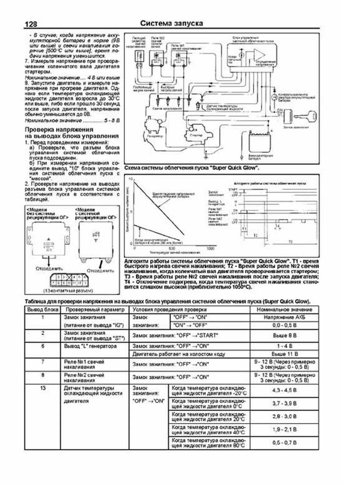 Книга: Дизельные двигатели MITSUBISHI 4M40 / 4D56 | Легион-Aвтодата