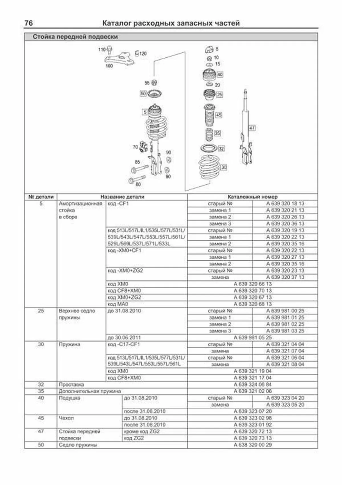 Книга: MERCEDES-BENZ VITO (д) с 2003 + рест. с 2010 г.в., рем., экспл., то, сер.ПРОФ. | Легион-Aвтодата