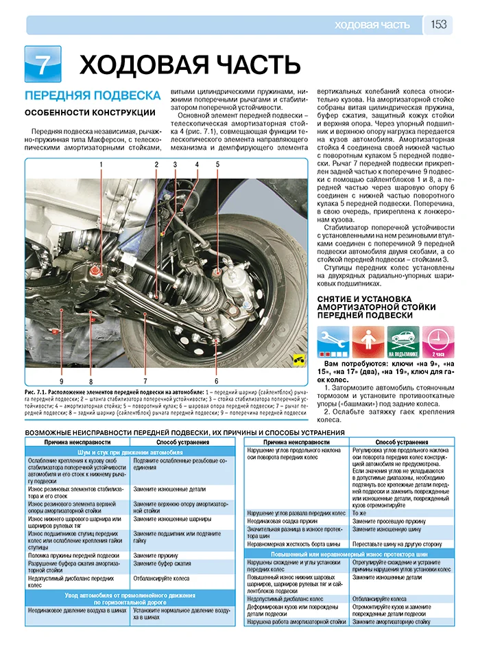 Книга: CHEVROLET AVEO (б) хет. с 2002 / рест. с 2008 / сед. с 2006 г.в., рем., экспл., то, ЦВЕТ. фото., сер. РБП | Третий Рим