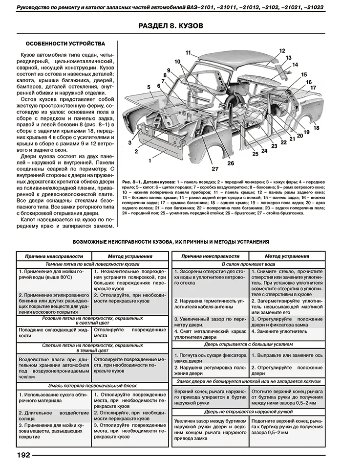 Книга: ВАЗ 2101, 2102 / с каталогом деталей, рем., экспл., то, сер. МА | Третий Рим