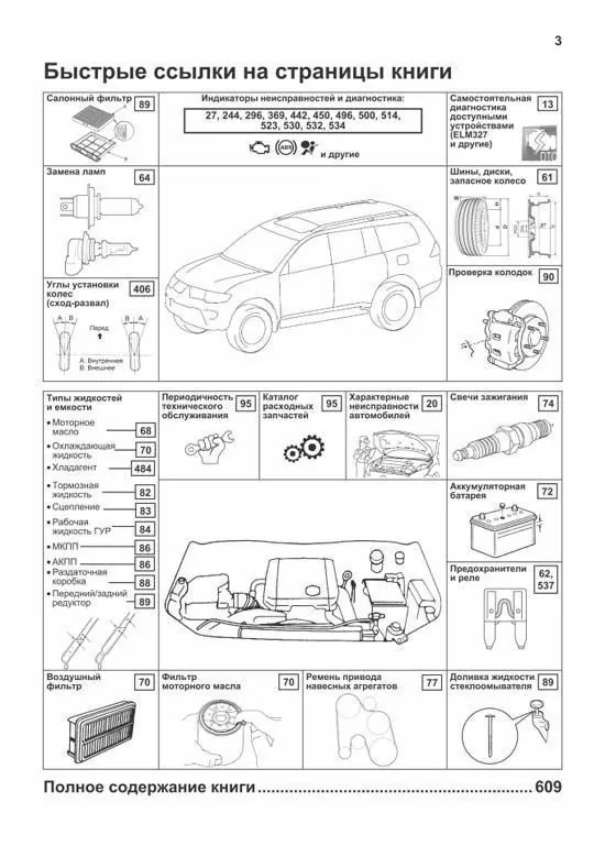 Комплект литературы по обслуживанию и ремонту Mitsubishi Pajero Sport с 2008 года выпуска