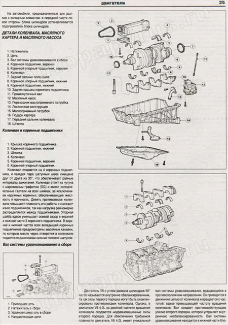 Комплект литературы по обслуживанию и ремонту Land Rover Discovery 3 с 2004 года выпуска