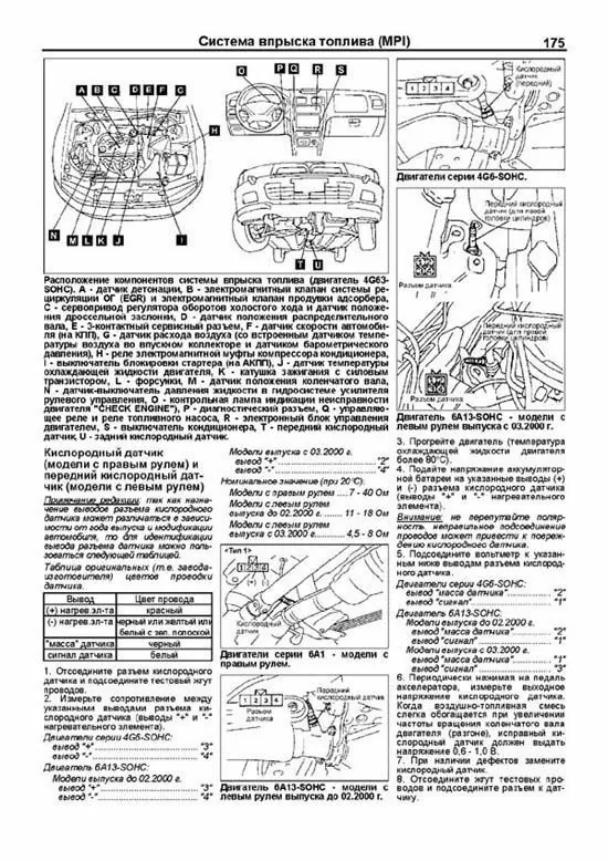 Комплект литературы по ремонту и обслуживанию Mitsubishi Galant с 1996 года выпуска