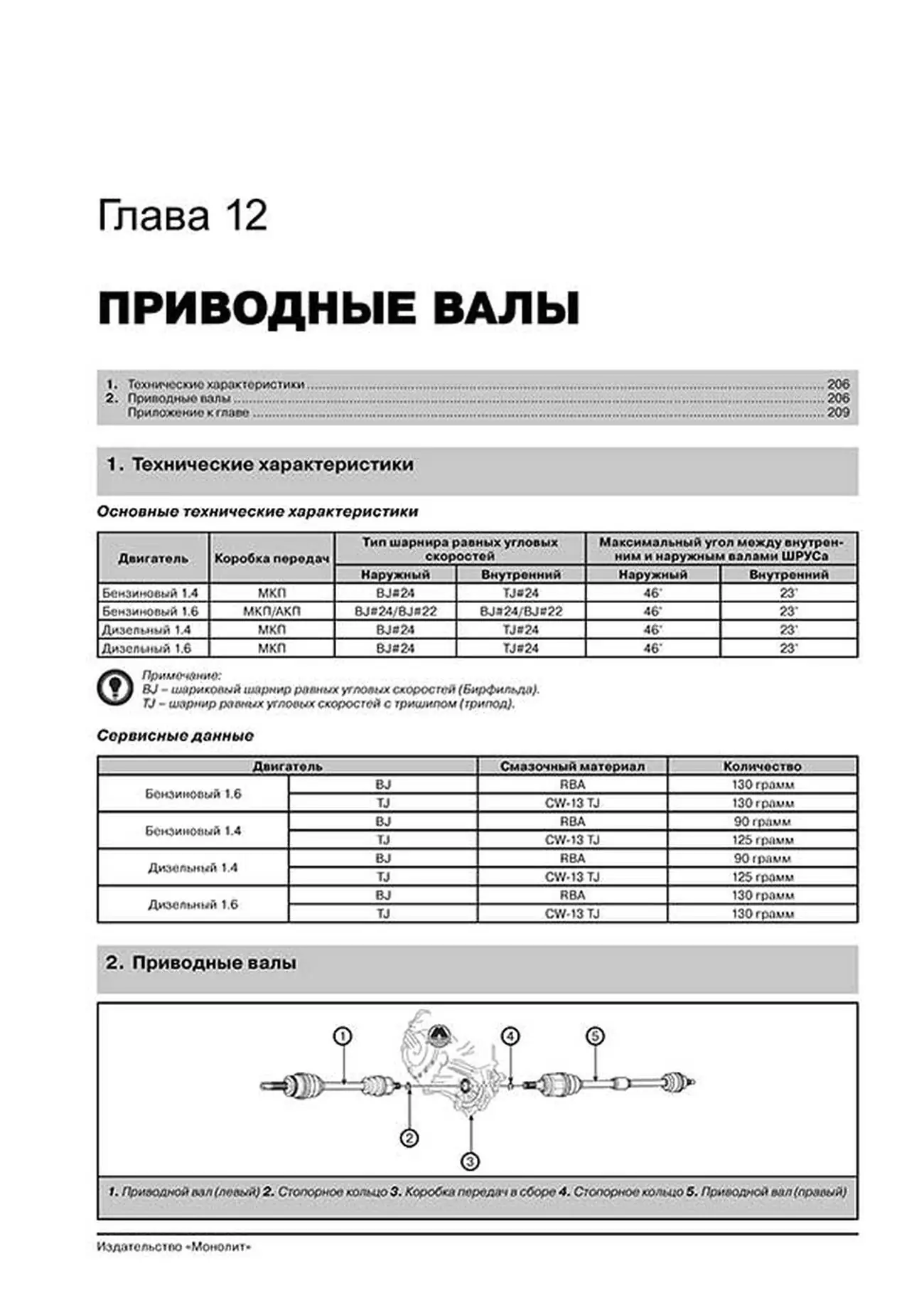 Книга: KIA VENGA / HYUNDAI ix20 (б, д) с 2009 г.в., рем., экспл., то, сер. ЗС | Монолит