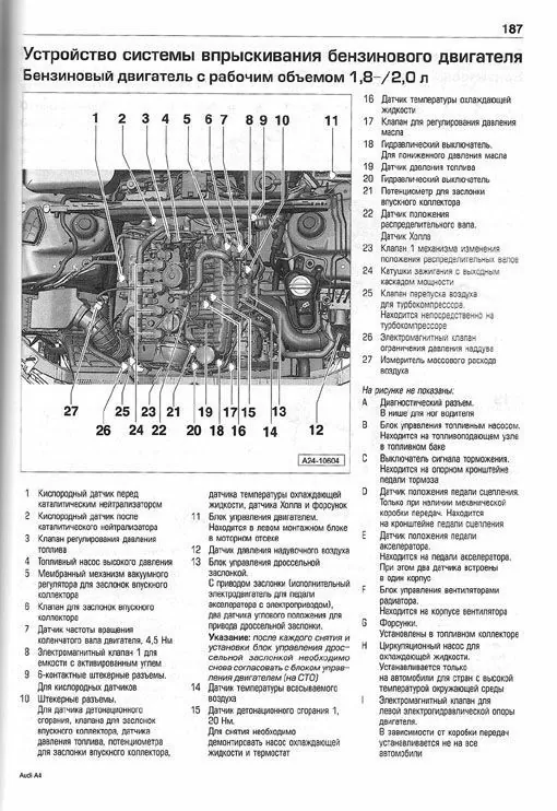 Комплект литературы по обслуживанию и ремонту Audi A4 с 2007 года выпуска