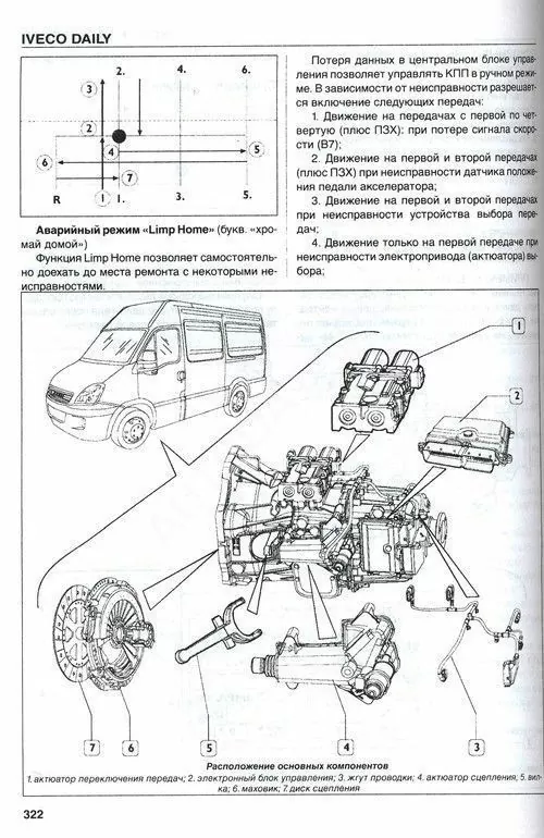 Комплект литературы по ремонту и обслуживанию Iveco Daily с 2006 года выпуска