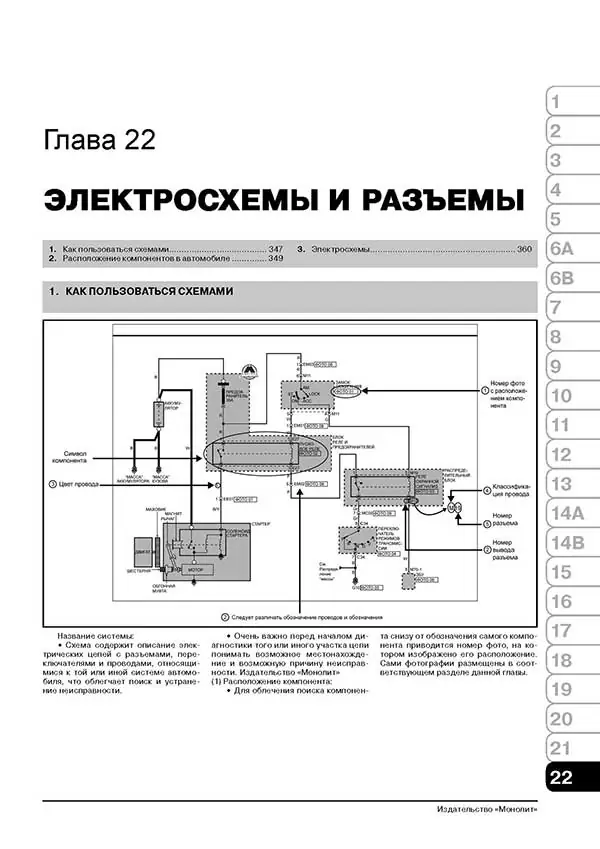 Комплект литературы по ремонту и обслуживанию Kia Sorento с 2009 года выпуска
