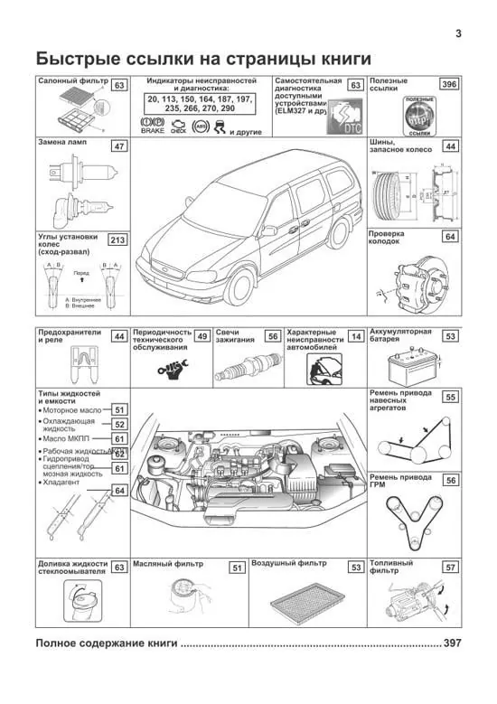 Комплект литературы по ремонту и обслуживанию Kia Carnival с 1998 года выпуска