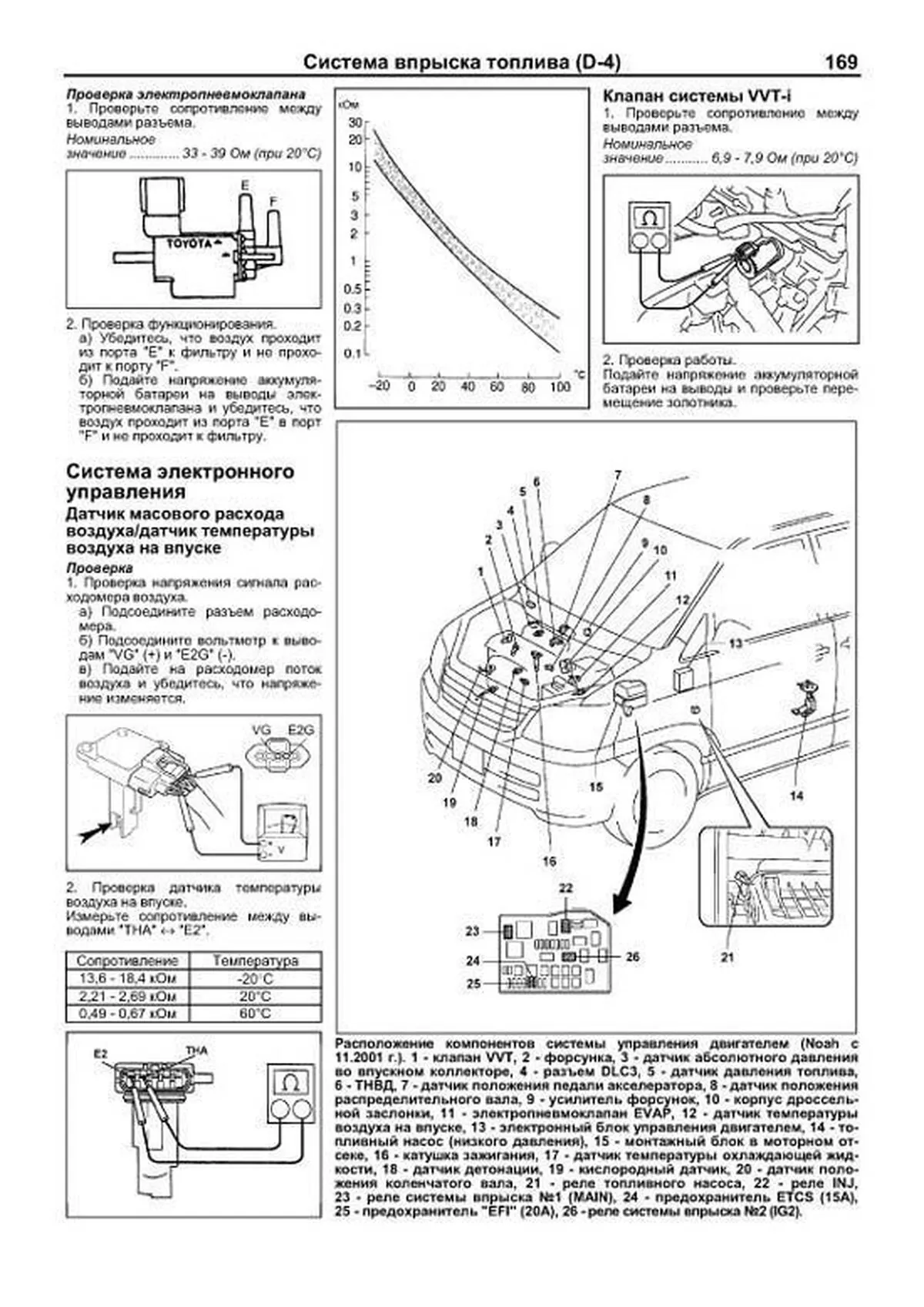 Книга: TOYOTA NOAH / VOXY / ISIS (б) 2001-2007 г.в., рем., экспл., то, сер.ПРОФ. | Легион-Aвтодата