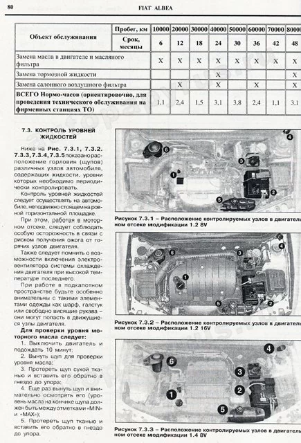 Комплект литературы по ремонту и обслуживанию Фиат Альбеа