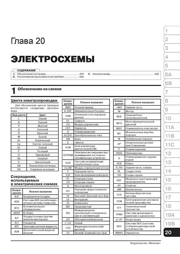 Комплект литературы по ремонту и обслуживанию Субару Форестер с 2012 года выпуска