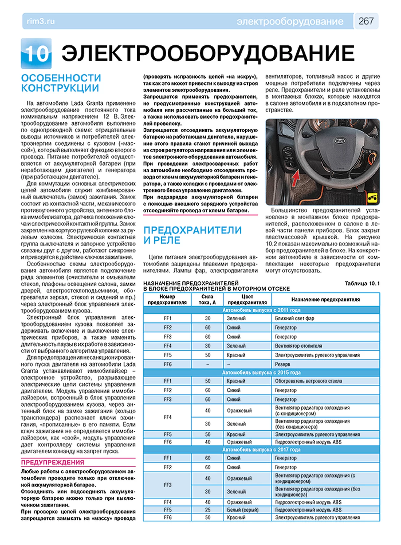 Партия из 10 книг по оптовой цене: LADA GRANTA СЕДАН / ЛИФТБЕК / УНИВЕРСАЛ / КРОСС с 2011 г.в. + рест. до 2020 (б) рем., экспл., то, ЦВЕТ. фото., сер. РБП | Третий Рим