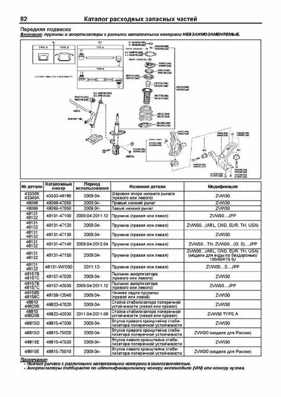 Комплект литературы по ремонту и обслуживанию Toyota Prius с 2009 года выпуска